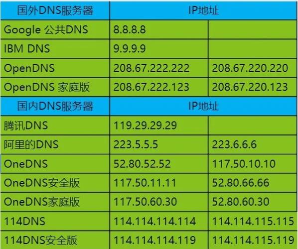 河南最快的dns