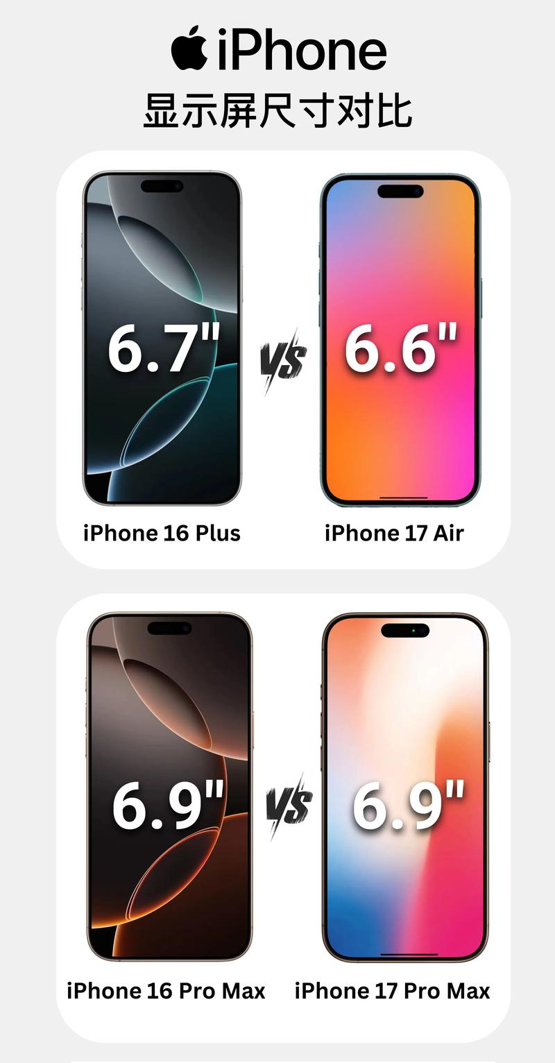 iphone屏幕比例