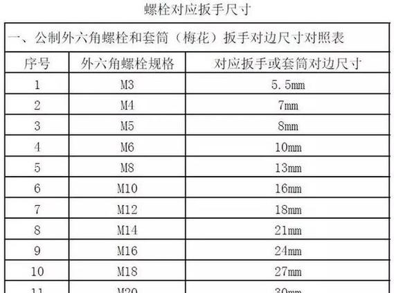 24mm螺母用几号扳手