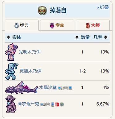 泰拉瑞亚禁忌碎片可以合成什么