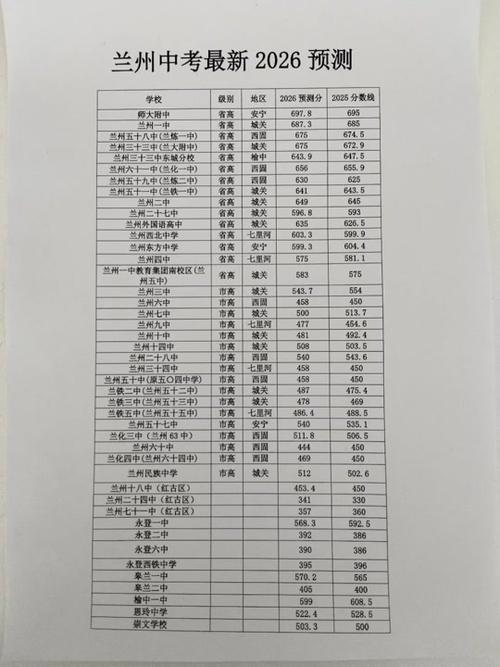 2026中考分数线