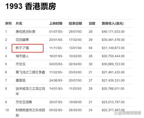 霸王别姬票房亏了多少