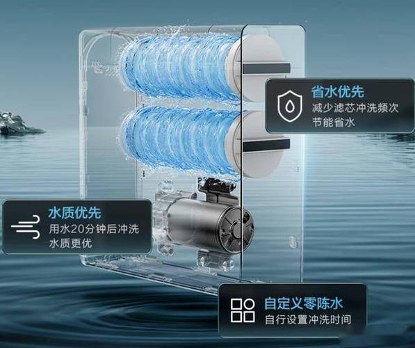 美的净水器优缺点