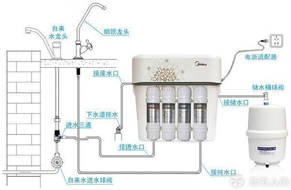 净水机4个接口图解
