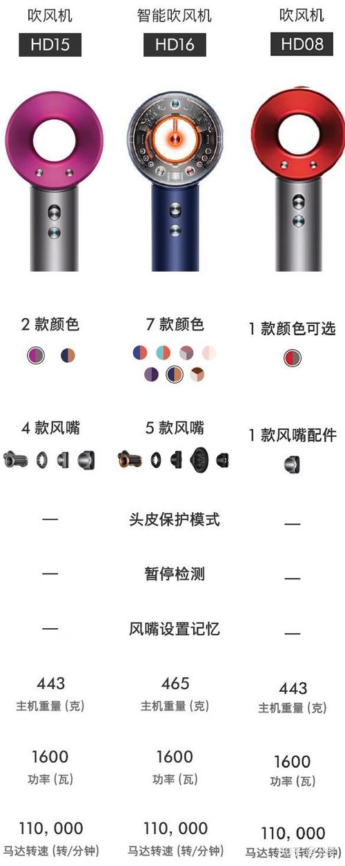 戴森吹风机使用说明缩略图