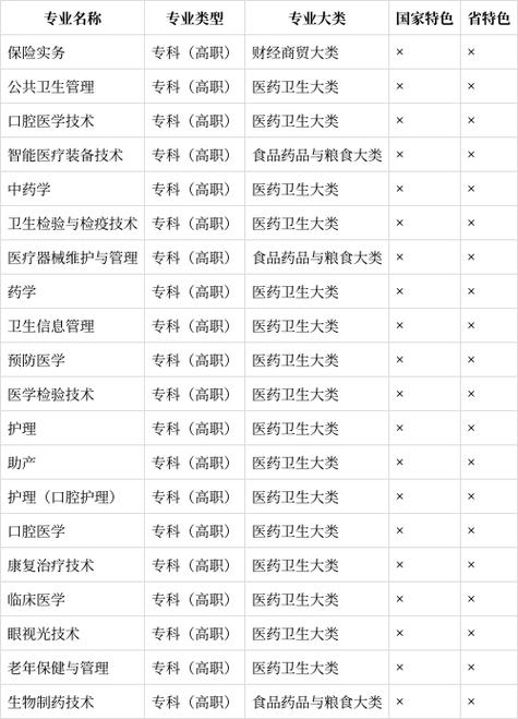 安医专最厉害三个专业游戏截图