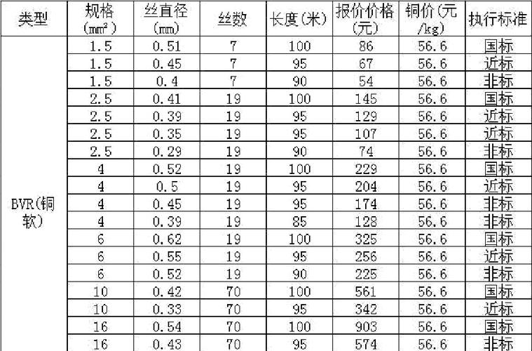 电线几平方怎么测量