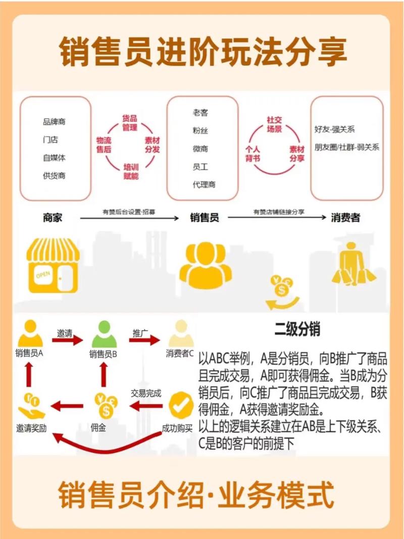 分销链与分销渠道