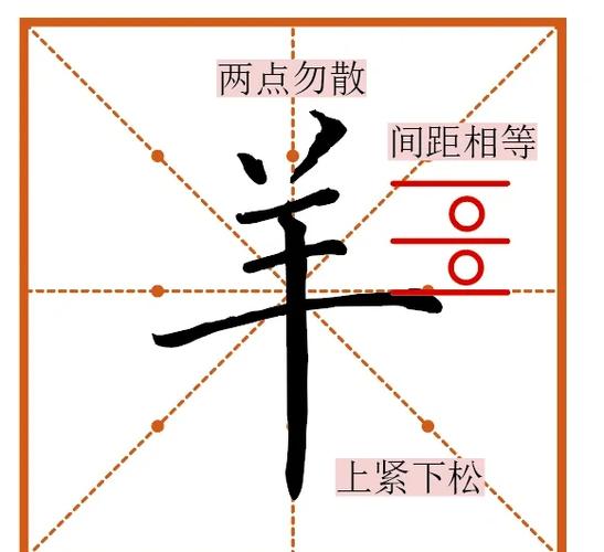 三点水加羊字念什么缩略图