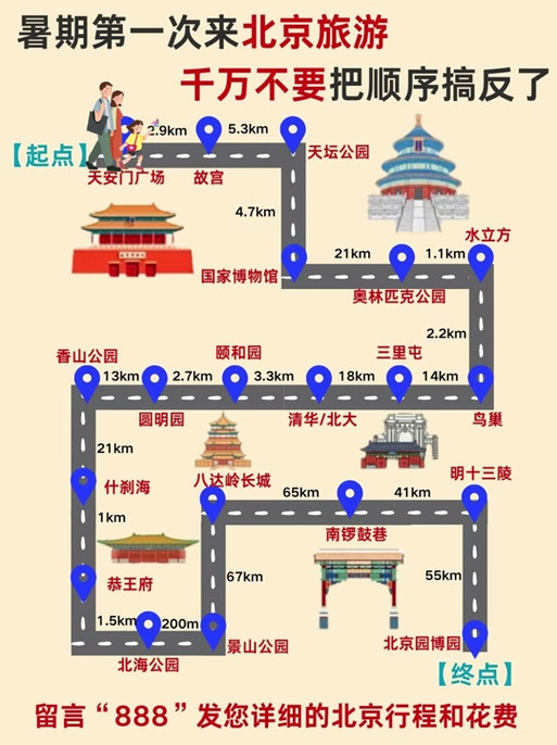 北京景点地图和线路图