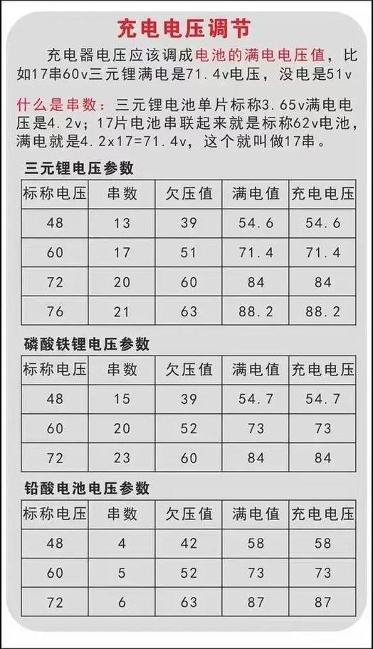 电动车电池都是多少伏