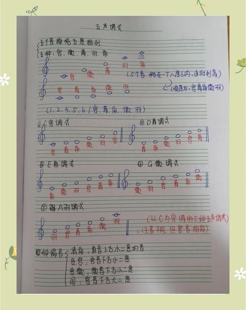 唱歌分几个调