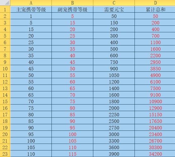 问道手游宝宝进化攻略