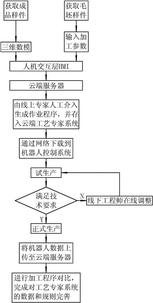 格力云派工系统缩略图