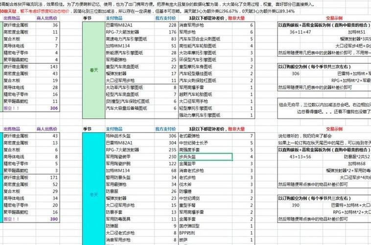 活下去物品交换攻略