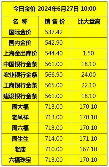 上海黄金交易所今日金价图标