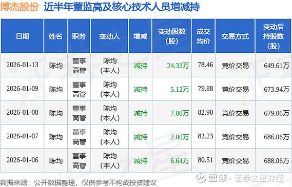 博杰股份最新消息今天缩略图