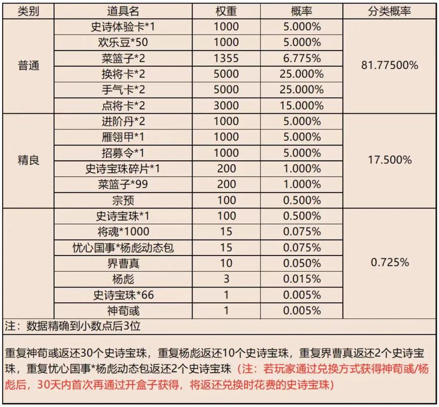 爆率最旺的三个字