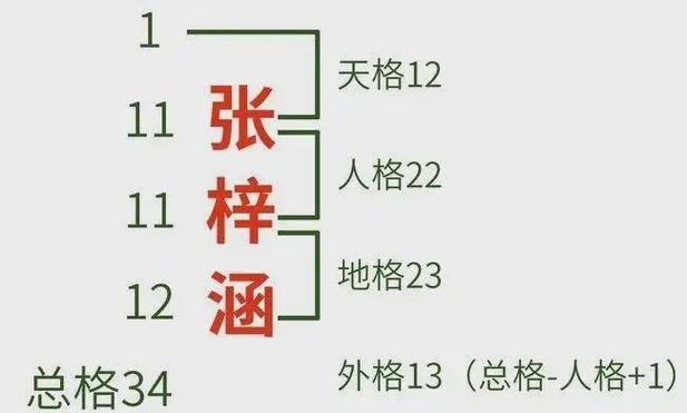 五行怎么算
