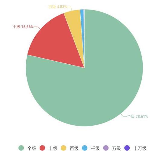 b站在线观看人数统计方法