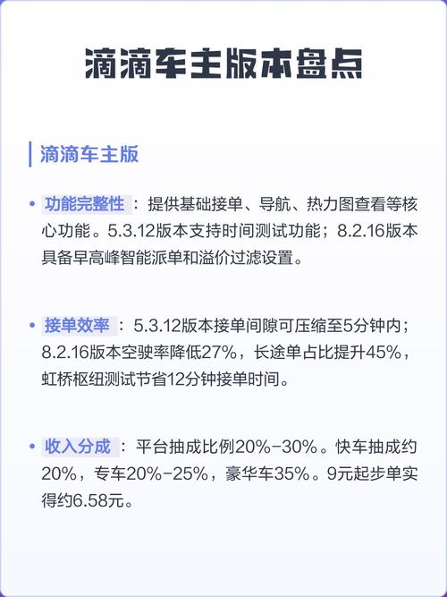 滴滴车主8.0版本下载安卓