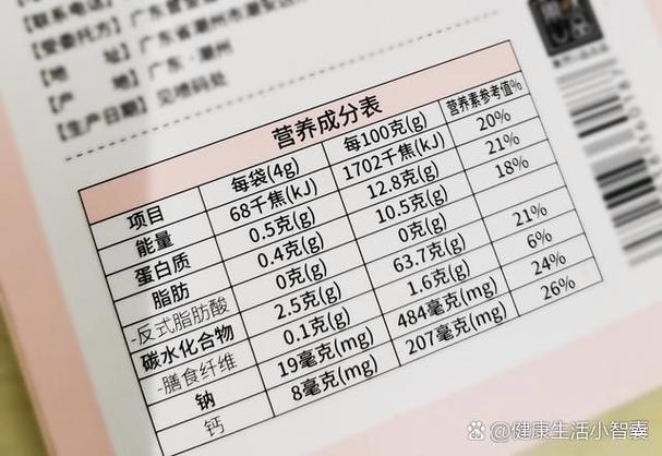 配料表上的能量是热量吗