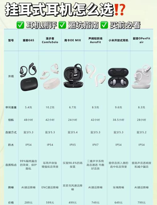 蓝牙耳机挂耳式好还是夹耳式好