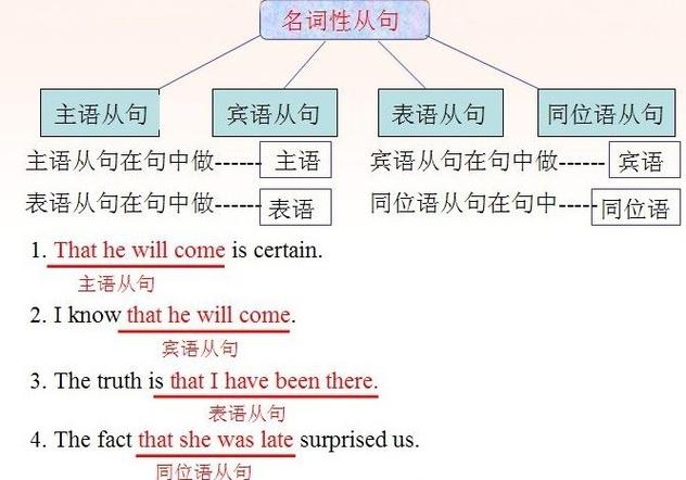 objective clause
