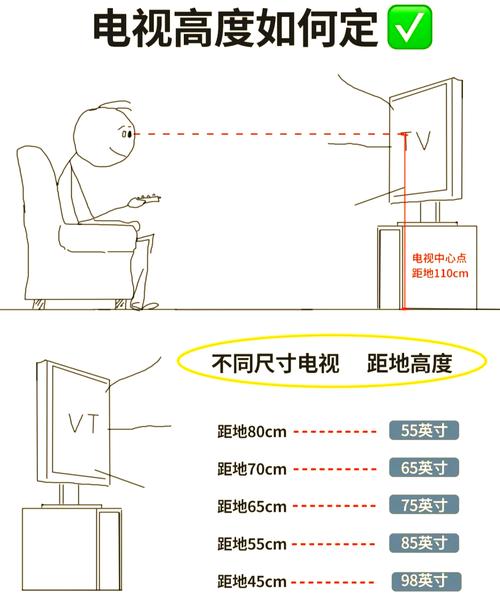 电视开不机的解决方法