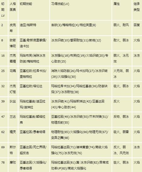 p4g全persona合成表
