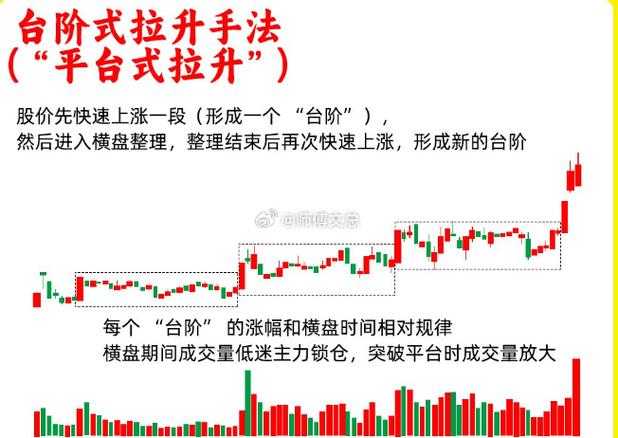 主力锁仓后一般多久拉升