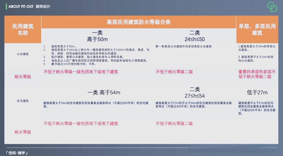 外墙防火材料和等级游戏截图