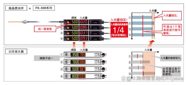 松下光纤放大器怎么调