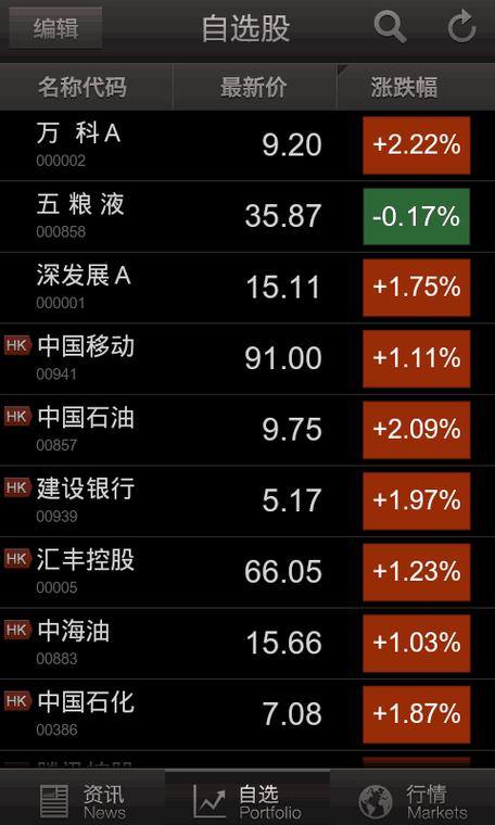 新浪自选股登录