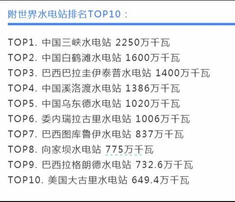 中国排名前50的水电站