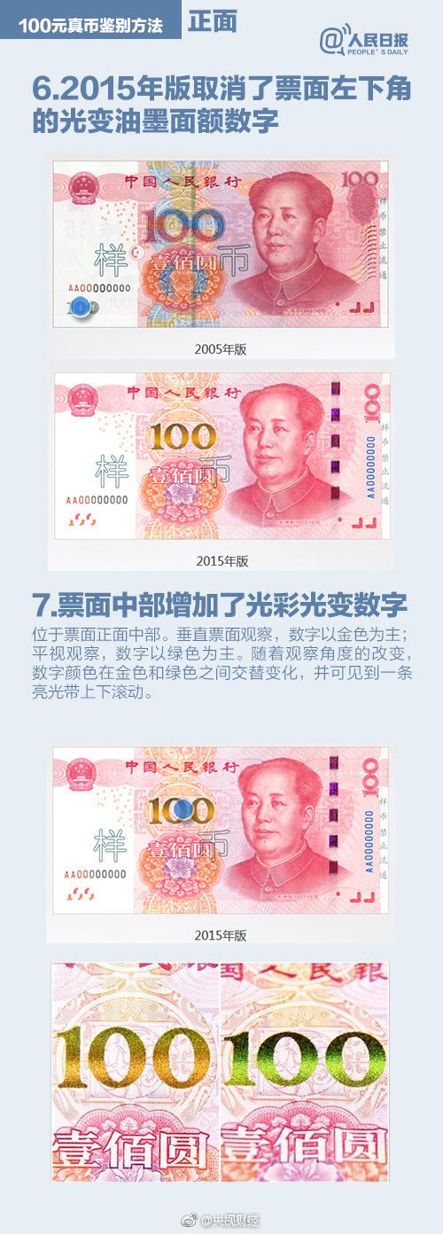 100元真假对照图缩略图