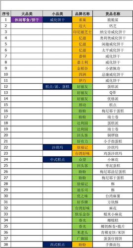 商品类目大全