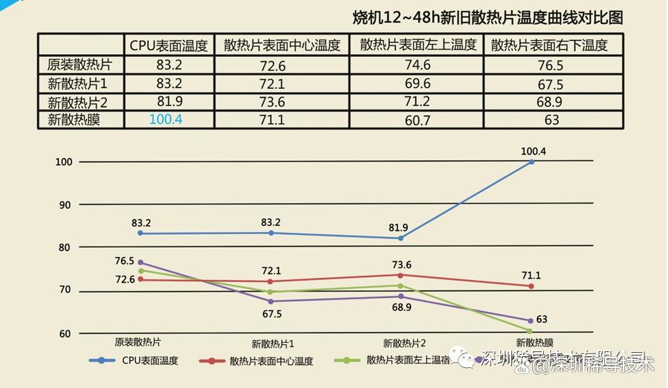 玻璃后盖和金属后盖哪个散热好