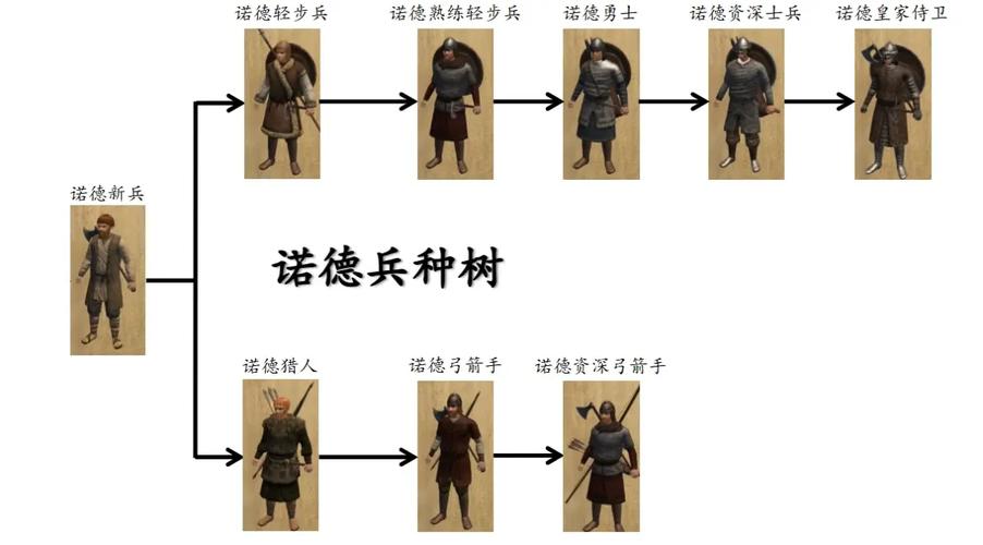 骑砍战团兵种推荐