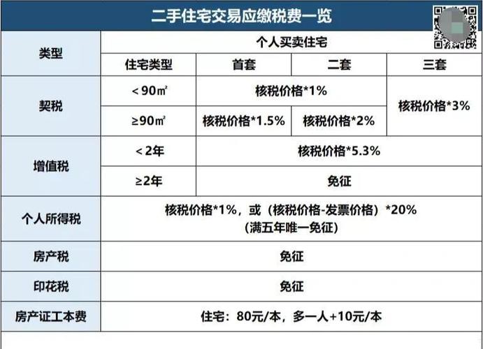 公司异地买房产如何交房产税