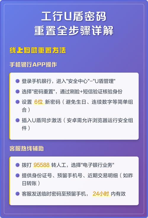 企业银行u盾密码设置要求截图