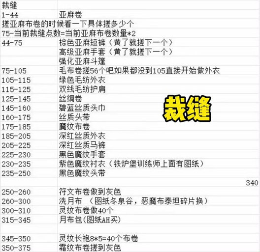 时光服日常几点重置