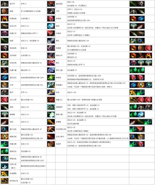 刀塔自走棋道具合成
