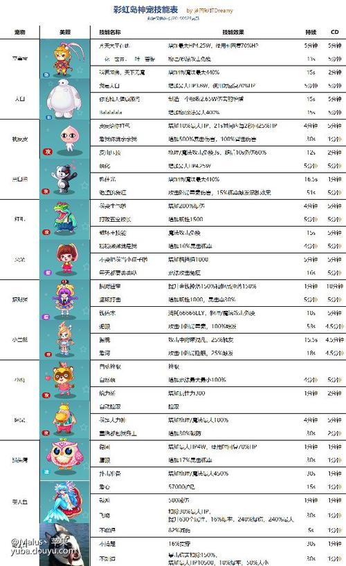 彩虹岛脚本大全