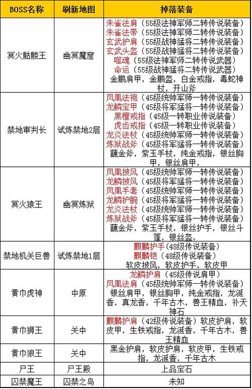 世界rpgboss掉落大全游戏截图