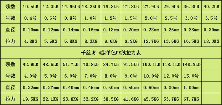 大力马与尼龙线对照表