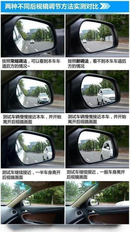 如何根据后视镜判断前后车距离