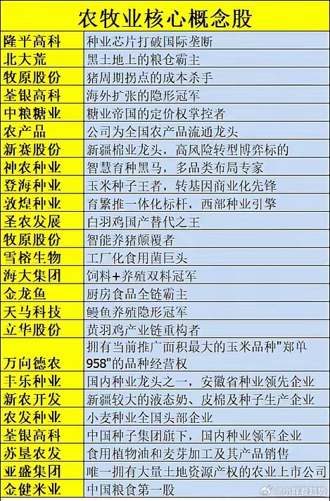 农业板块股票一览表缩略图