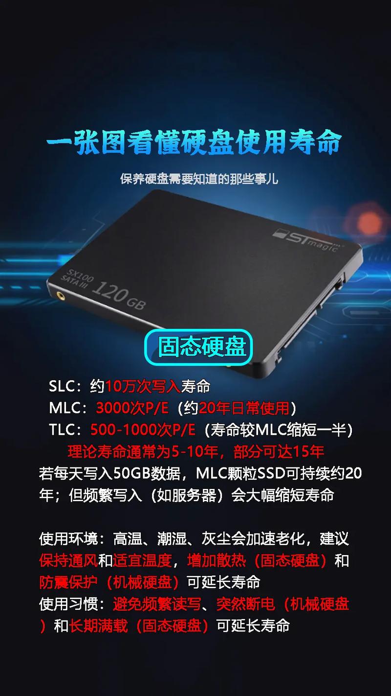 m.2固态硬盘寿命一般多久