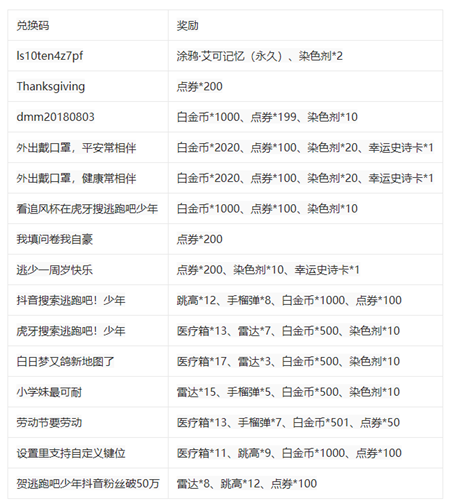逃跑吧少年兑换码钻石
